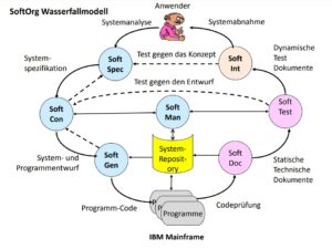 SoftOrg